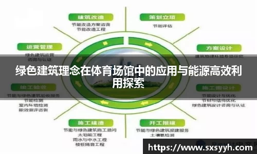 绿色建筑理念在体育场馆中的应用与能源高效利用探索